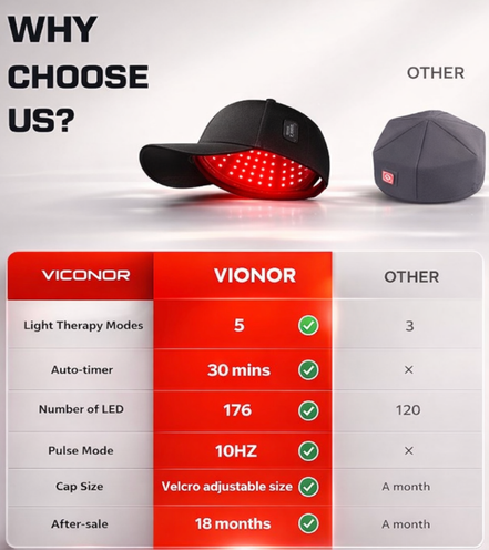 Rödljusterapi keps för hårtillväxt med 176 Led-ljus